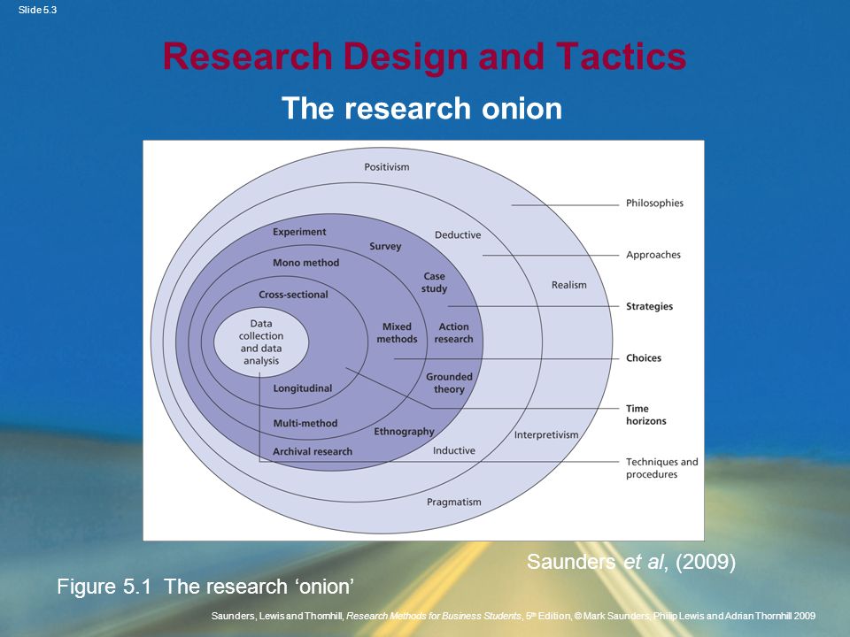 Research Methodology Dissertation Pdf