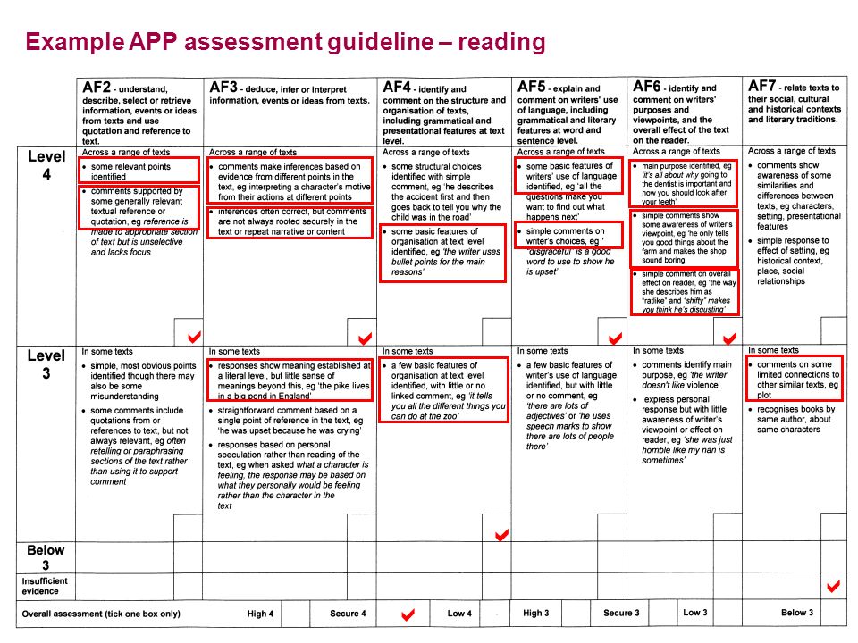 © Qualifications and Curriculum Authority, Example APP assessment guideline – reading