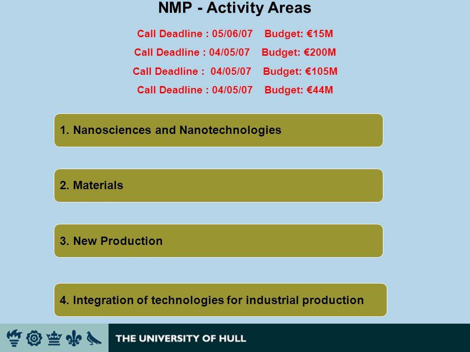 NMP - Activity Areas Call Deadline : 05/06/07 Budget: 15M Call Deadline : 04/05/07 Budget: 200M Call Deadline : 04/05/07 Budget: 105M Call Deadline : 04/05/07 Budget: 44M 1.