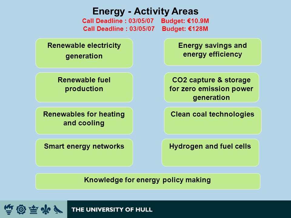 Energy - Activity Areas Call Deadline : 03/05/07 Budget: 10.9M Call Deadline : 03/05/07 Budget: 128M Renewable electricity generation Energy savings and energy efficiency Renewable fuel production CO2 capture & storage for zero emission power generation Renewables for heating and cooling Clean coal technologies Hydrogen and fuel cellsSmart energy networks Knowledge for energy policy making
