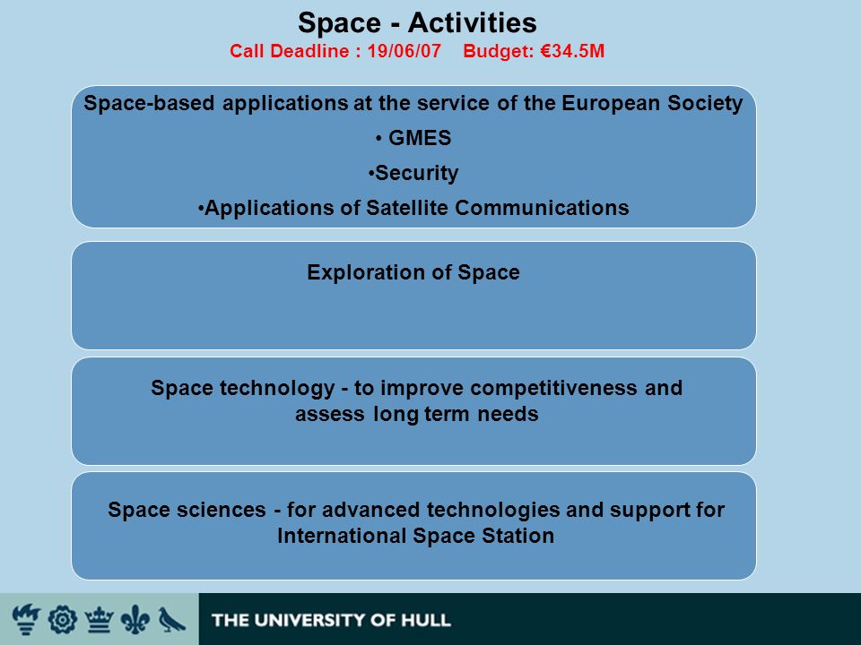 Space - Activities Call Deadline : 19/06/07 Budget: 34.5M Space-based applications at the service of the European Society GMES Security Applications of Satellite Communications Exploration of Space Space technology - to improve competitiveness and assess long term needs Space sciences - for advanced technologies and support for International Space Station