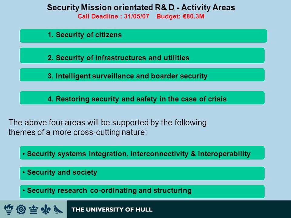 Security Mission orientated R& D - Activity Areas Call Deadline : 31/05/07 Budget: 80.3M 1.