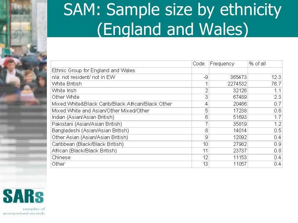 SAM: Sample size by ethnicity (England and Wales)
