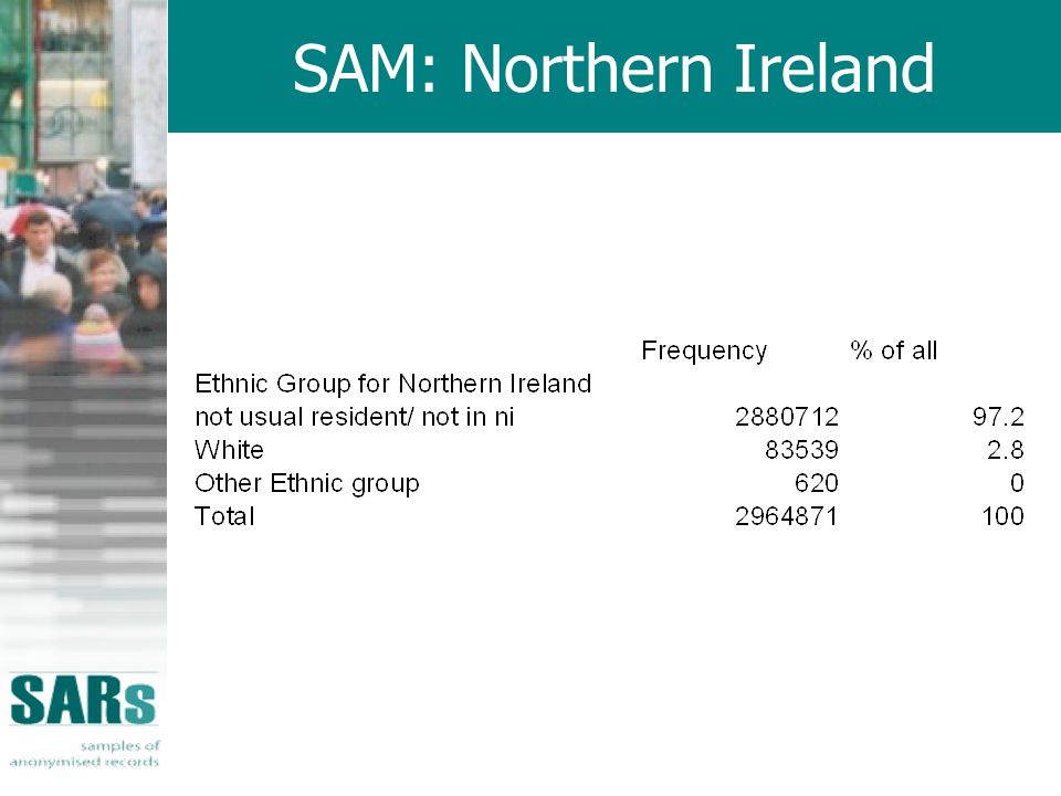 SAM: Northern Ireland
