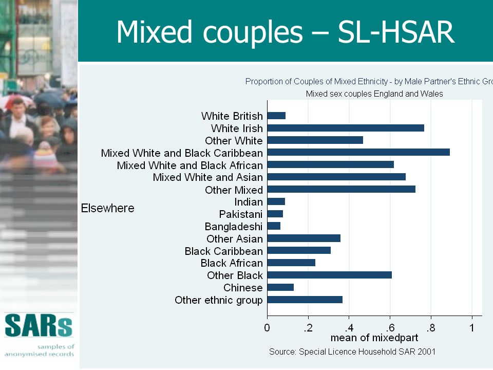Mixed couples – SL-HSAR