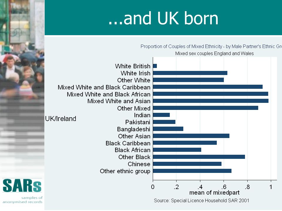 ...and UK born