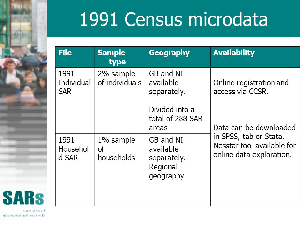 1991 Census microdata FileSample type GeographyAvailability 1991 Individual SAR 2% sample of individuals GB and NI available separately.