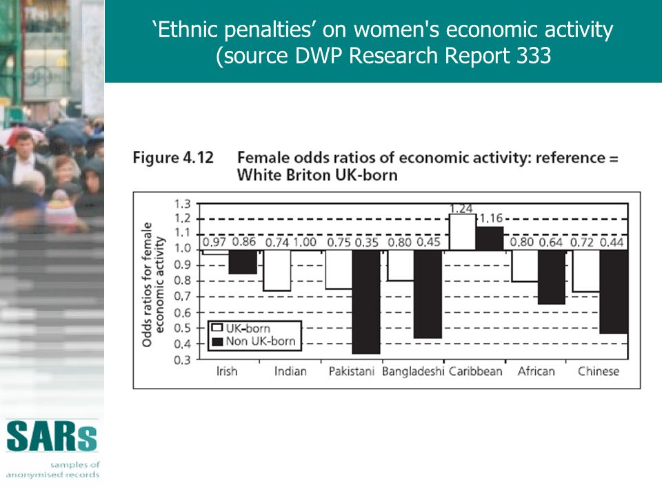 Ethnic penalties on women s economic activity (source DWP Research Report 333