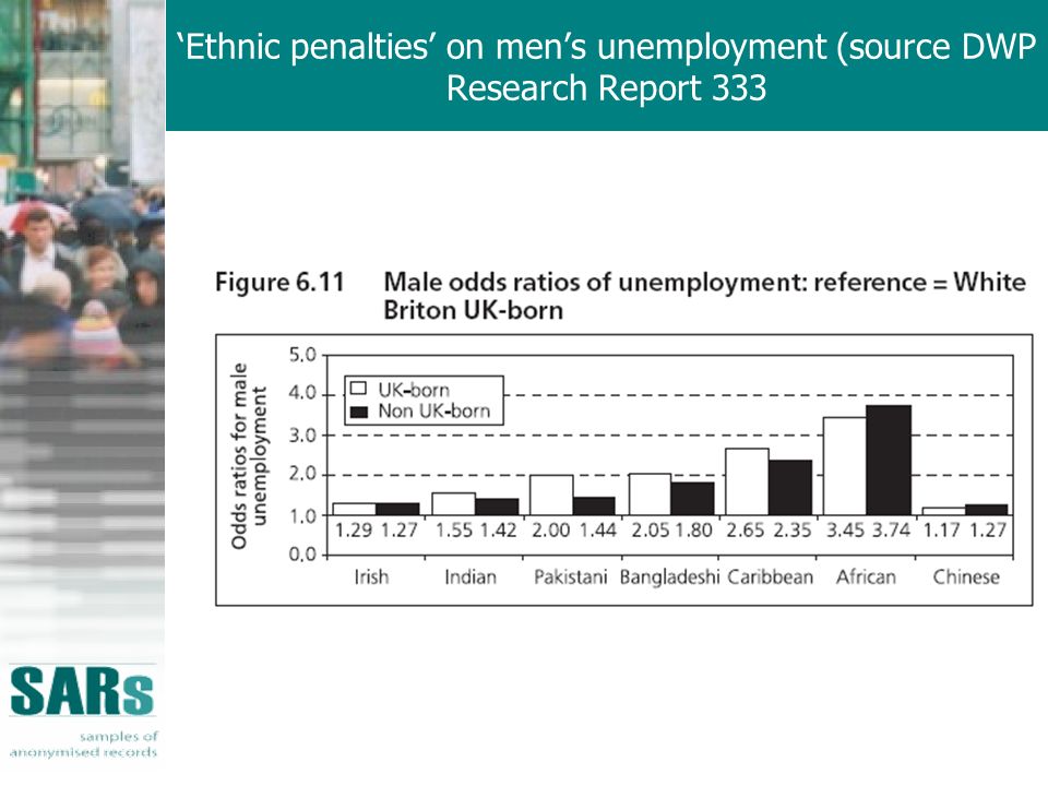 Ethnic penalties on mens unemployment (source DWP Research Report 333