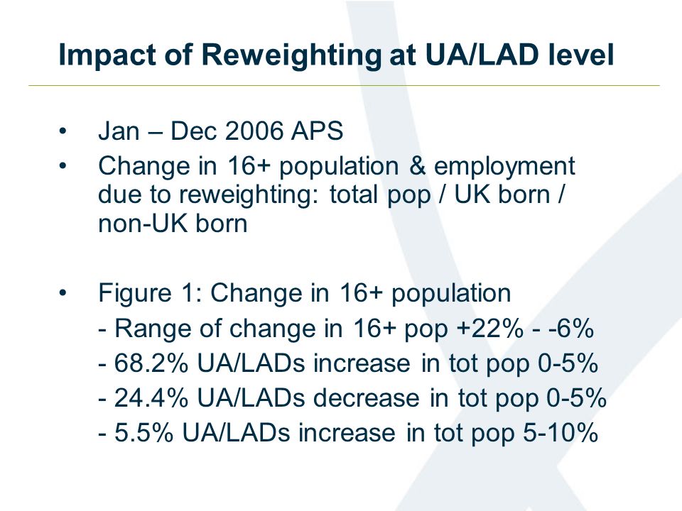 Impact of Reweighting at UA/LAD level Jan – Dec 2006 APS Change in 16+ population & employment due to reweighting: total pop / UK born / non-UK born Figure 1: Change in 16+ population - Range of change in 16+ pop +22% - -6% % UA/LADs increase in tot pop 0-5% % UA/LADs decrease in tot pop 0-5% - 5.5% UA/LADs increase in tot pop 5-10%