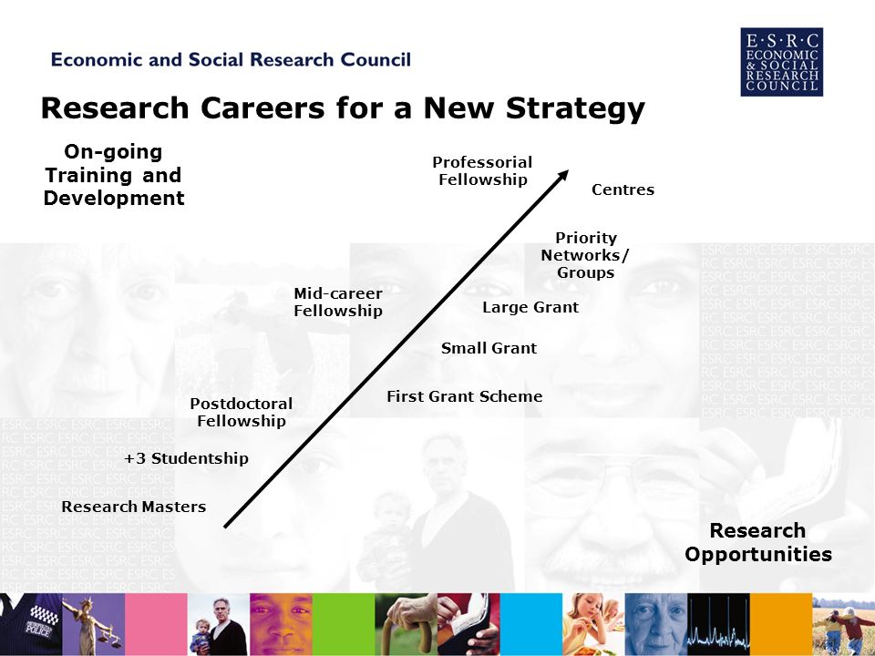Research Careers for a New Strategy Centres Research Masters +3 Studentship Postdoctoral Fellowship Small Grant Large Grant Mid-career Fellowship First Grant Scheme Professorial Fellowship Priority Networks/ Groups Research Opportunities On-going Training and Development