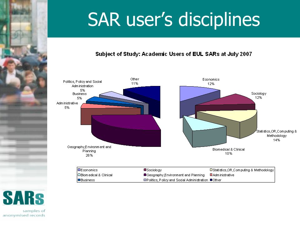 SAR users disciplines