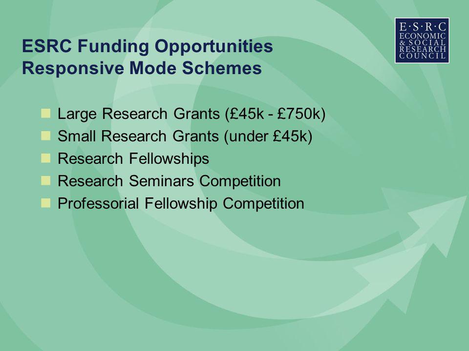 ESRC Funding Opportunities Responsive Mode Schemes Large Research Grants (£45k - £750k) Small Research Grants (under £45k) Research Fellowships Research Seminars Competition Professorial Fellowship Competition