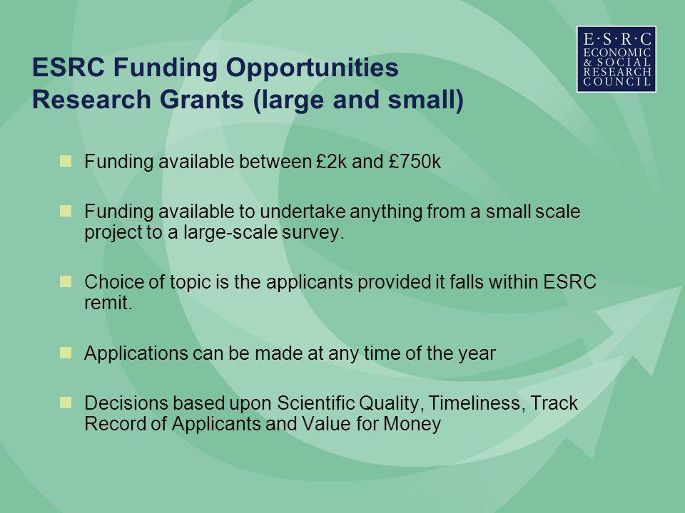 ESRC Funding Opportunities Research Grants (large and small) Funding available between £2k and £750k Funding available to undertake anything from a small scale project to a large-scale survey.