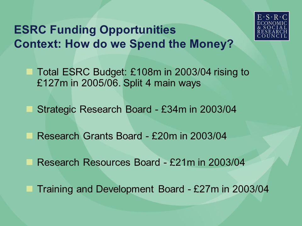 ESRC Funding Opportunities Context: How do we Spend the Money.