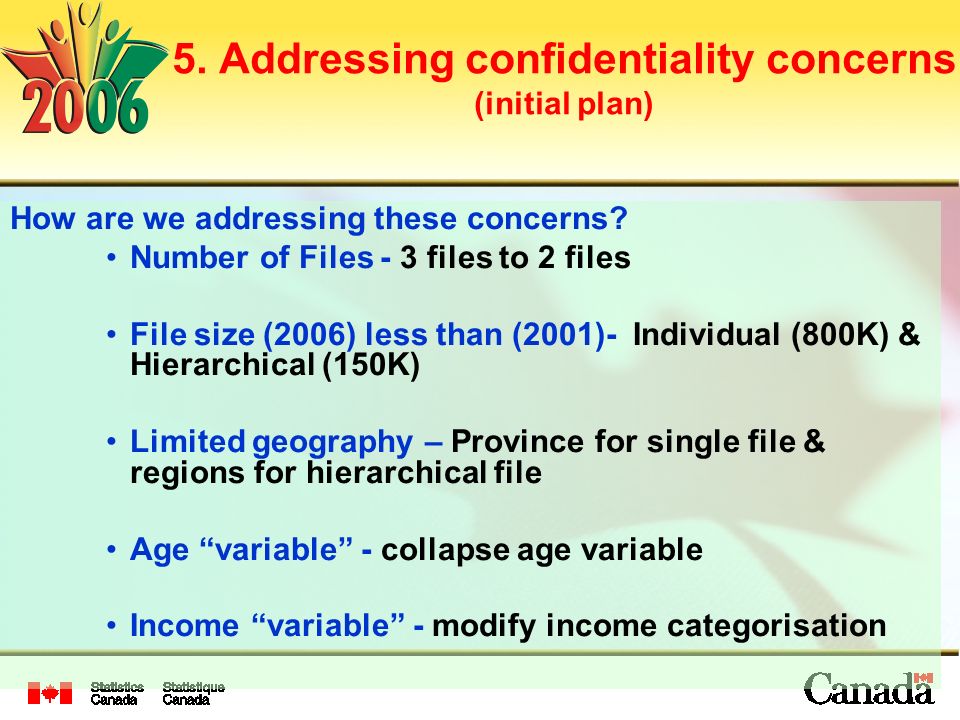 5. Addressing confidentiality concerns (initial plan) How are we addressing these concerns.