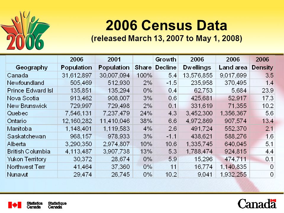 2006 Census Data (released March 13, 2007 to May 1, 2008)