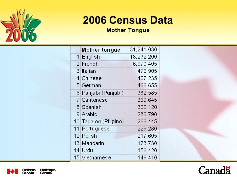 2006 Census Data Mother Tongue