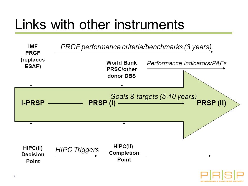 7 Links with other instruments I-PRSPPRSP (I)PRSP (II) HIPC(II) Decision Point HIPC(II) Completion Point IMF PRGF (replaces ESAF) PRGF performance criteria/benchmarks (3 years) HIPC Triggers Goals & targets (5-10 years) World Bank PRSC/other donor DBS Performance indicators/PAFs
