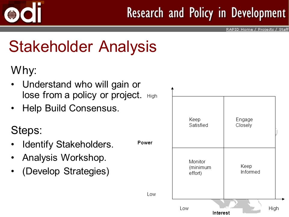Keep Satisfied Engage Closely Monitor (minimum effort) Keep Informed High Power Low High Interest Stakeholder Analysis Why: Understand who will gain or lose from a policy or project.