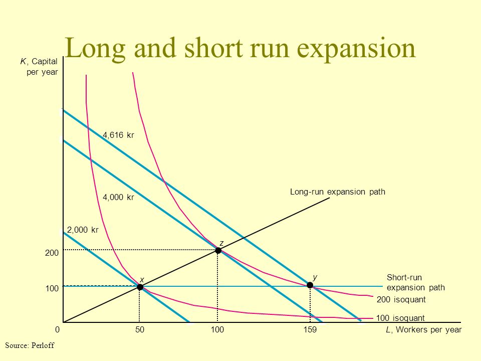 Understanding the Short Run and Long Run Equilibrium of Competitive Industry