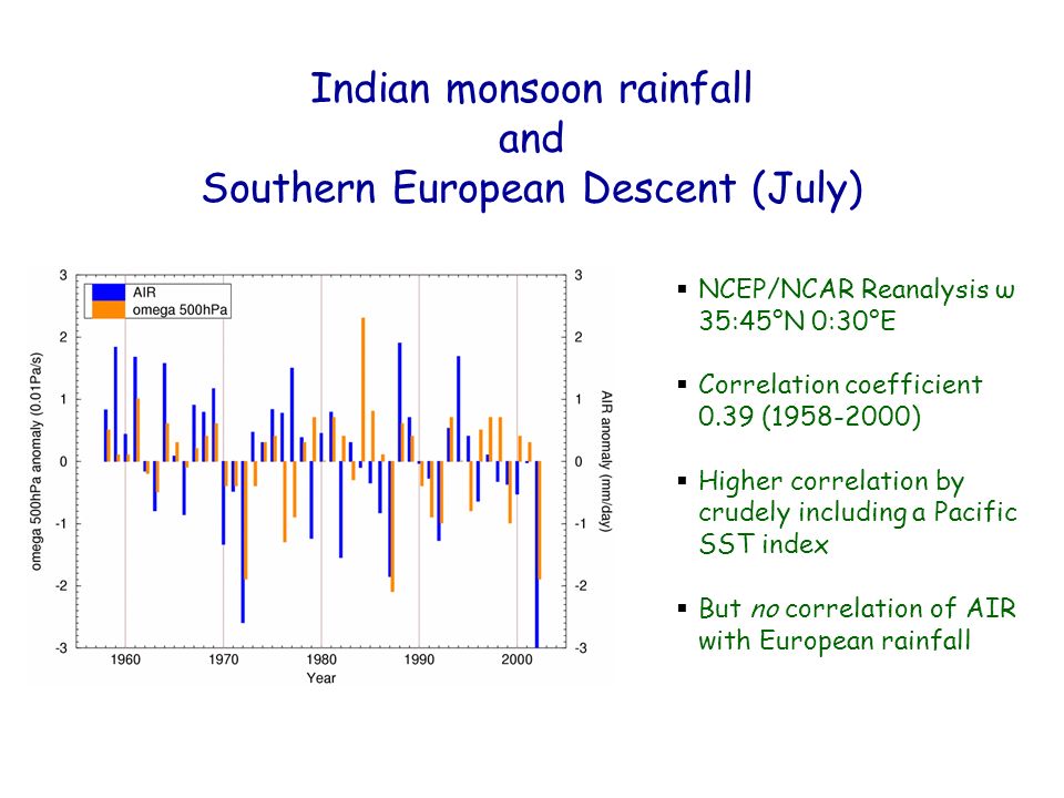 NCEP/NCAR Reanalysis ω 35:45°N 0:30°E Correlation coefficient 0.39 ( ) Higher correlation by crudely including a Pacific SST index But no correlation of AIR with European rainfall Indian monsoon rainfall and Southern European Descent (July)