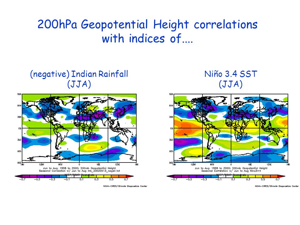 (negative) Indian Rainfall (JJA) Niño 3.4 SST (JJA) 200hPa Geopotential Height correlations with indices of....