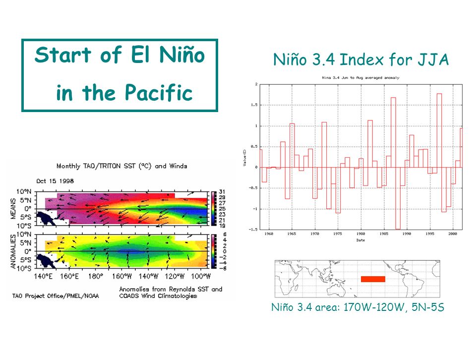 Start of El Niño in the Pacific Niño 3.4 Index for JJA Niño 3.4 area: 170W-120W, 5N-5S