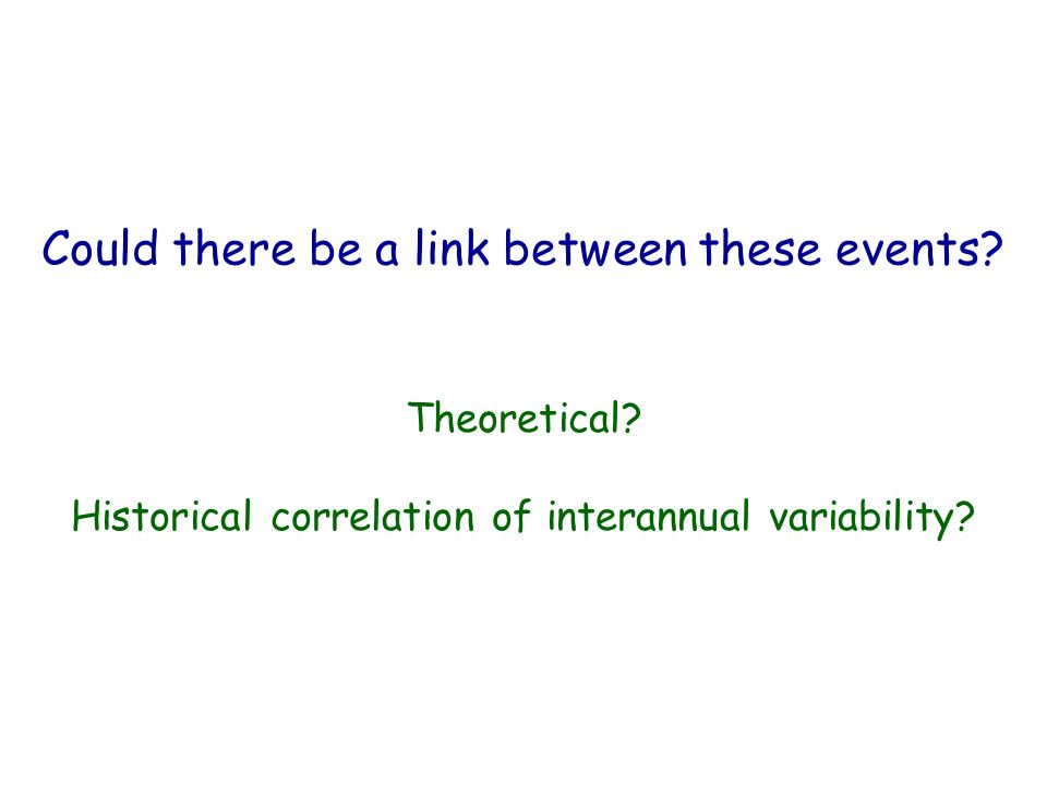 Theoretical. Historical correlation of interannual variability.