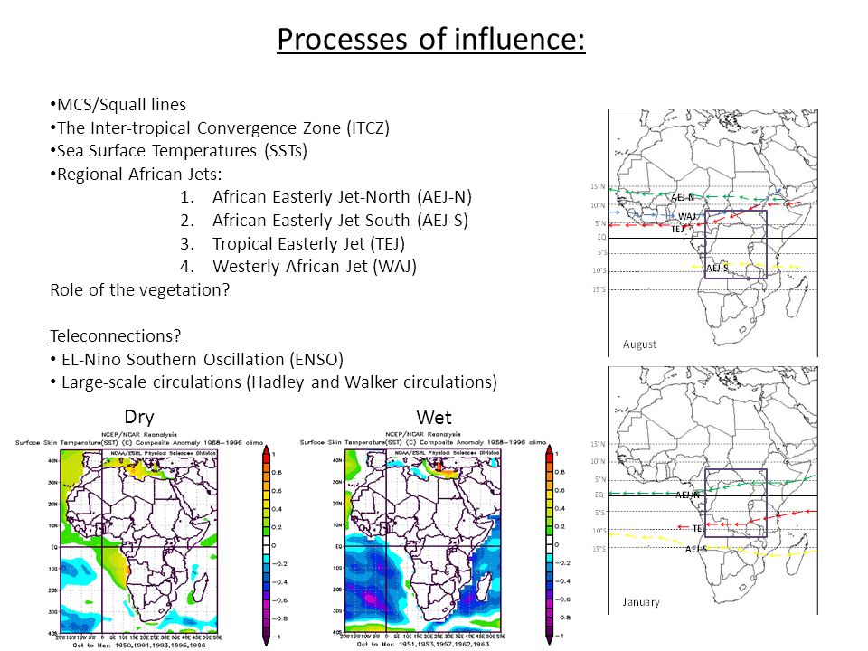 Processes of influence: MCS/Squall lines The Inter-tropical Convergence Zone (ITCZ) Sea Surface Temperatures (SSTs) Regional African Jets: 1.African Easterly Jet-North (AEJ-N) 2.African Easterly Jet-South (AEJ-S) 3.Tropical Easterly Jet (TEJ) 4.Westerly African Jet (WAJ) Role of the vegetation.
