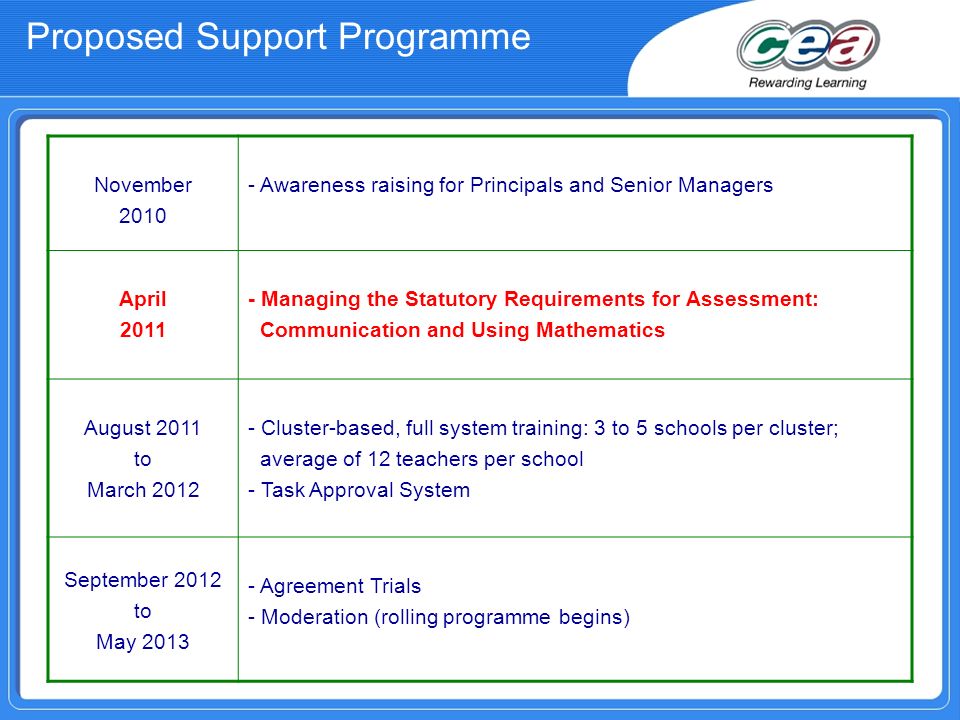 Proposed Support Programme November Awareness raising for Principals and Senior Managers April Managing the Statutory Requirements for Assessment: Communication and Using Mathematics August 2011 to March Cluster-based, full system training: 3 to 5 schools per cluster; average of 12 teachers per school - Task Approval System September 2012 to May Agreement Trials - Moderation (rolling programme begins)
