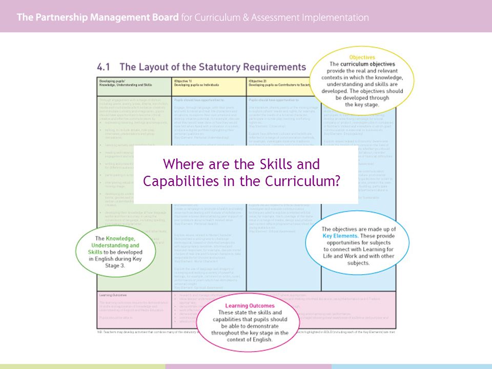Where are the Skills and Capabilities in the Curriculum