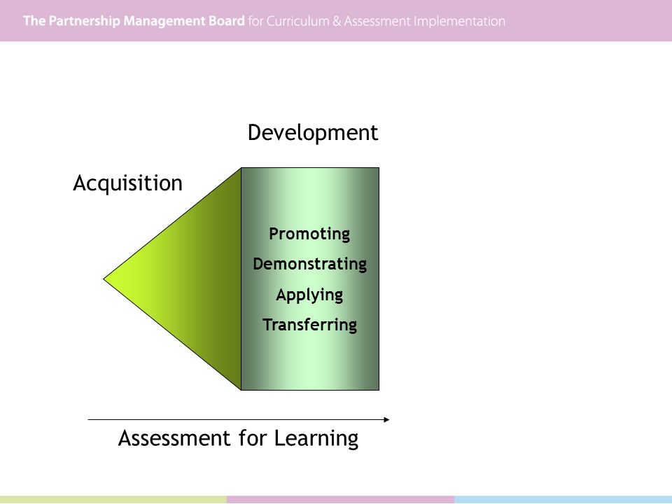 Acquisition Development Promoting Demonstrating Applying Transferring Assessment for Learning