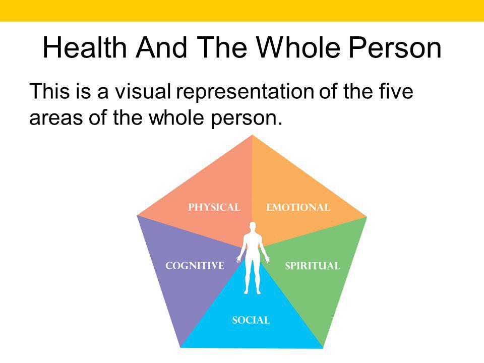 Health And The Whole Person This is a visual representation of the five areas of the whole person.