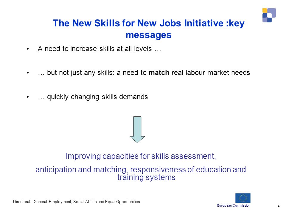 European Commission Directorate-General Employment, Social Affairs and Equal Opportunities 4 The New Skills for New Jobs Initiative :key messages A need to increase skills at all levels … … but not just any skills: a need to match real labour market needs … quickly changing skills demands Improving capacities for skills assessment, anticipation and matching, responsiveness of education and training systems