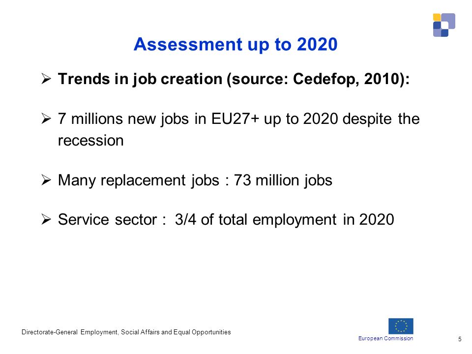 European Commission Directorate-General Employment, Social Affairs and Equal Opportunities 5 Assessment up to 2020 Trends in job creation (source: Cedefop, 2010): 7 millions new jobs in EU27+ up to 2020 despite the recession Many replacement jobs : 73 million jobs Service sector : 3/4 of total employment in 2020