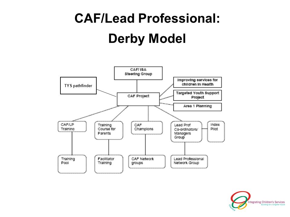 CAF/Lead Professional: Derby Model TYS pathfinder
