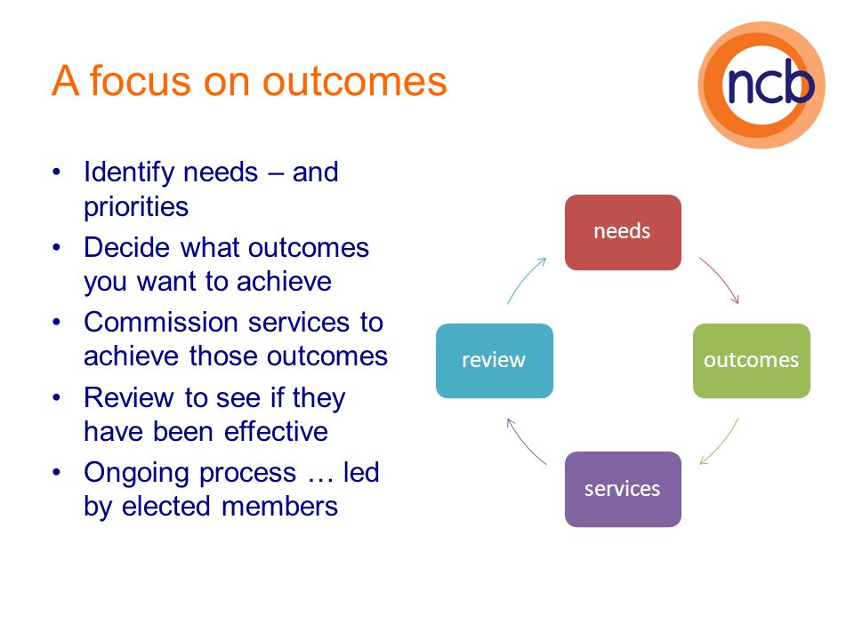 A focus on outcomes Identify needs – and priorities Decide what outcomes you want to achieve Commission services to achieve those outcomes Review to see if they have been effective Ongoing process … led by elected members needsoutcomesservicesreview