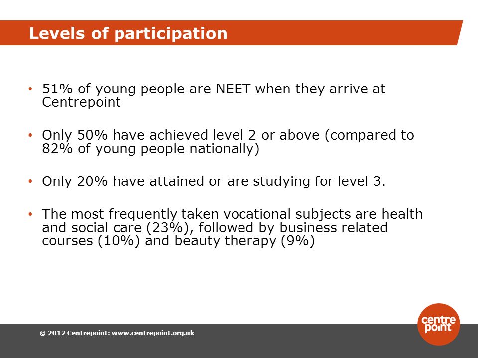 © 2012 Centrepoint:   Levels of participation 51% of young people are NEET when they arrive at Centrepoint Only 50% have achieved level 2 or above (compared to 82% of young people nationally) Only 20% have attained or are studying for level 3.