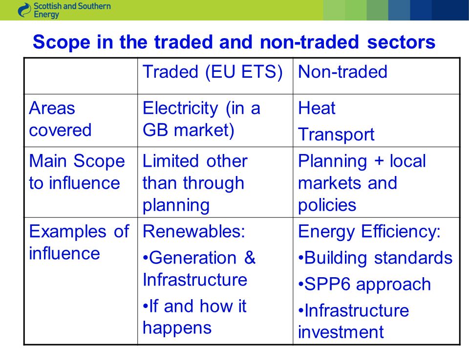 Scope in the traded and non-traded sectors Traded (EU ETS)Non-traded Areas covered Electricity (in a GB market) Heat Transport Main Scope to influence Limited other than through planning Planning + local markets and policies Examples of influence Renewables: Generation & Infrastructure If and how it happens Energy Efficiency: Building standards SPP6 approach Infrastructure investment