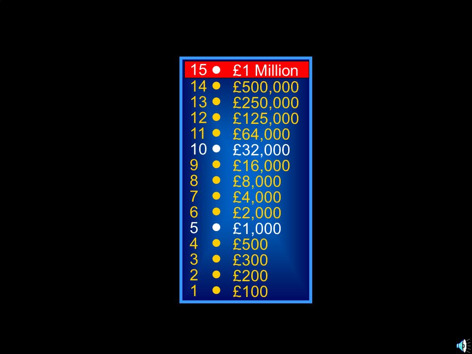 £1 Million £500,000 £250,000 £125,000 £64,000 £32,000 £16,000 £8,000 £4,000 £2,000 £1,000 £500 £300 £200 £100