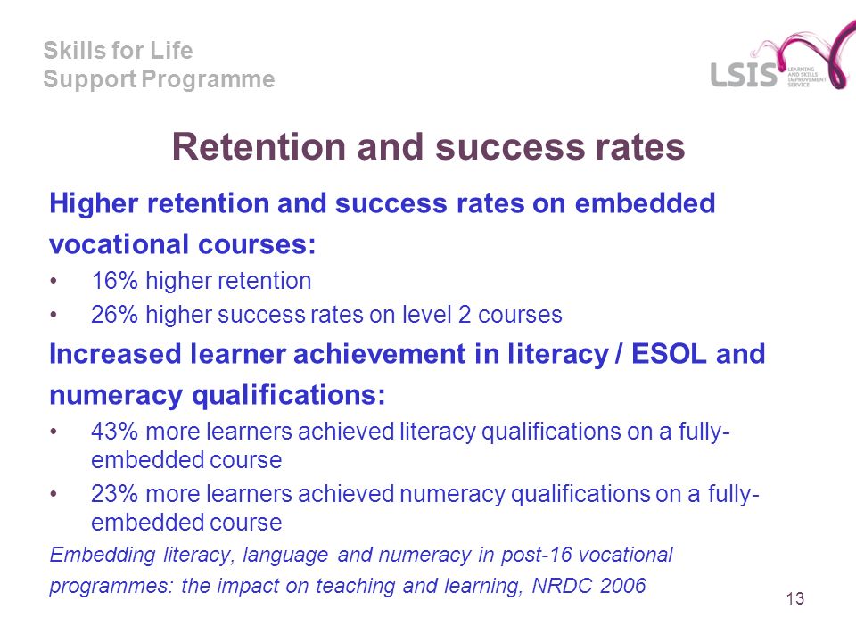 Skills for Life Support Programme Retention and success rates Higher retention and success rates on embedded vocational courses: 16% higher retention 26% higher success rates on level 2 courses Increased learner achievement in literacy / ESOL and numeracy qualifications: 43% more learners achieved literacy qualifications on a fully- embedded course 23% more learners achieved numeracy qualifications on a fully- embedded course Embedding literacy, language and numeracy in post-16 vocational programmes: the impact on teaching and learning, NRDC