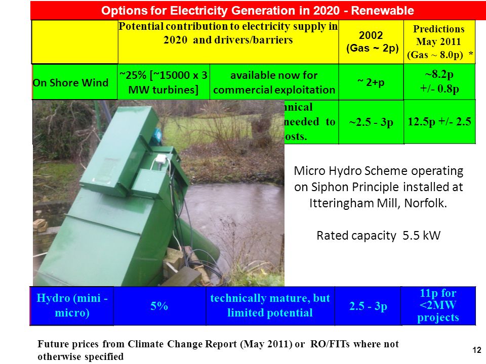 12 Options for Electricity Generation in Renewable ~8.2p +/- 0.8p Potential contribution to electricity supply in 2020 and drivers/barriers 2002 (Gas ~ 2p) Predictions May 2011 (Gas ~ 8.0p) * On Shore Wind ~25% [~15000 x 3 MW turbines] available now for commercial exploitation ~ 2+p Off Shore Wind % some technical development needed to reduce costs.
