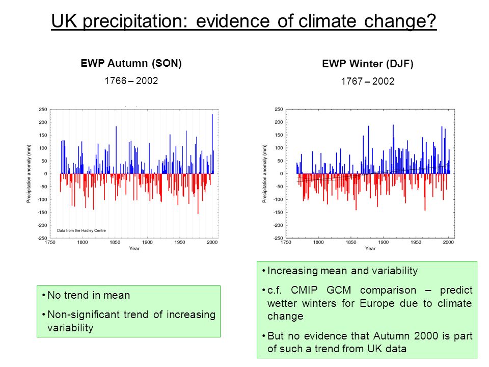 UK precipitation: evidence of climate change.