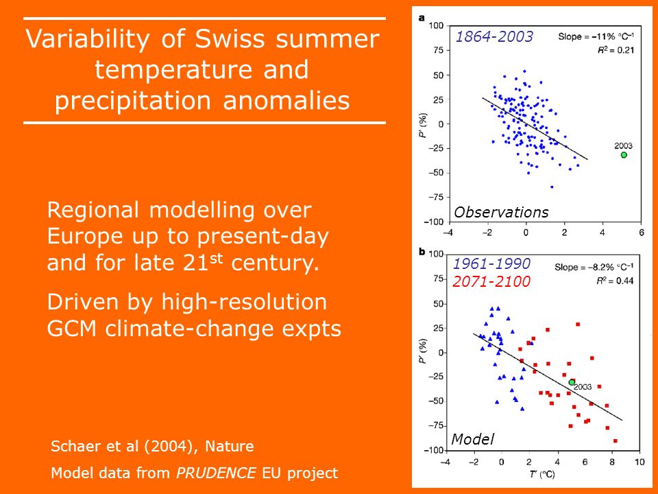 Schaer et al (2004), Nature Model data from PRUDENCE EU project Regional modelling over Europe up to present-day and for late 21 st century.