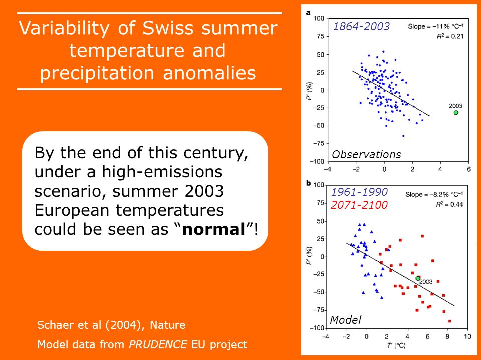 Schaer et al (2004), Nature Model data from PRUDENCE EU project Variability of Swiss summer temperature and precipitation anomalies By the end of this century, under a high-emissions scenario, summer 2003 European temperatures could be seen as normal.