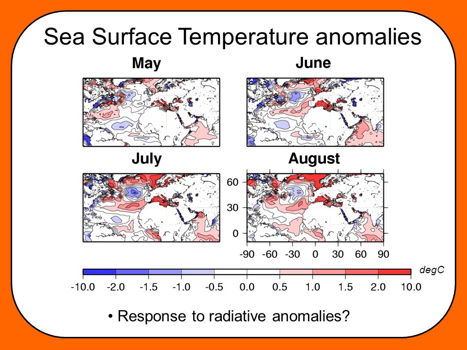 Sea Surface Temperature anomalies Response to radiative anomalies degC