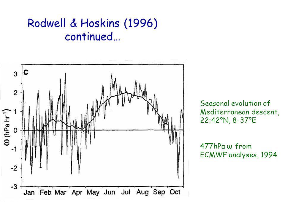 Rodwell & Hoskins (1996) continued… Seasonal evolution of Mediterranean descent, 22:42°N, 8-37°E 477hPa ω from ECMWF analyses, 1994