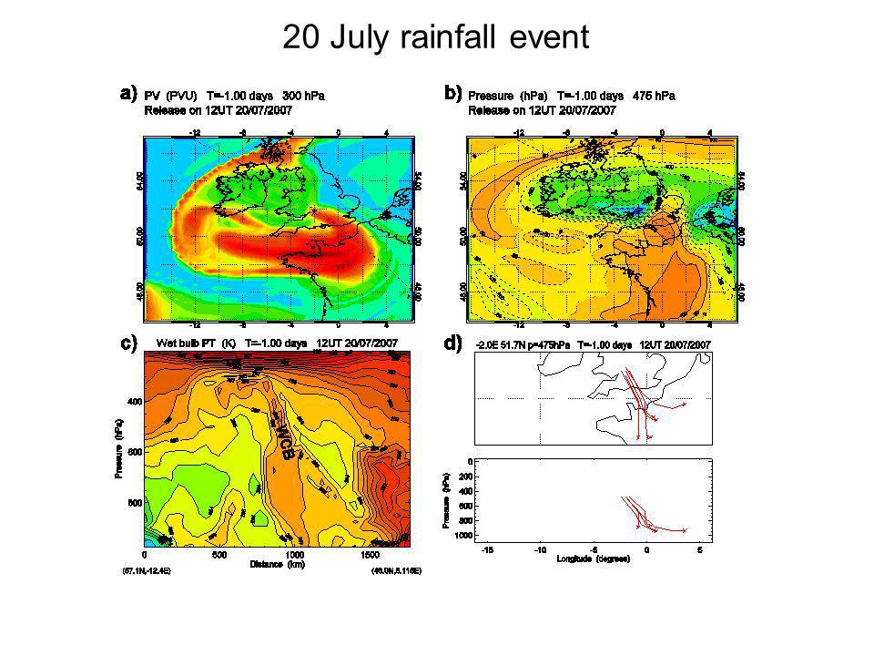 20 July rainfall event