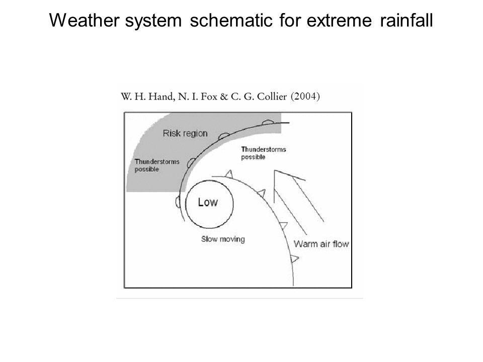 Weather system schematic for extreme rainfall (2004)
